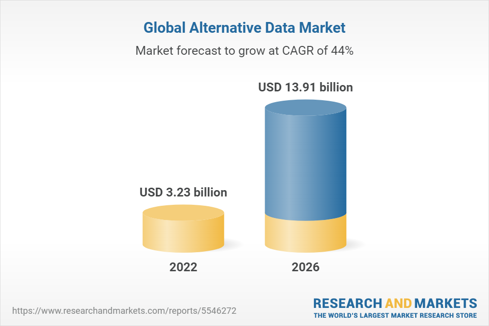 Global .91 Bn Alternative Data Markets, Analysis & Forecasts, 2016-2021, 2021-2026F, 2031F