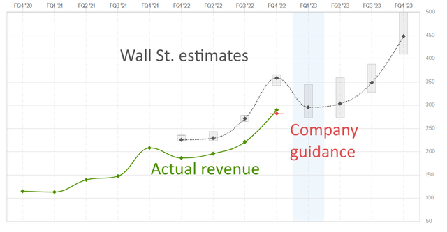 PATH stock estimates